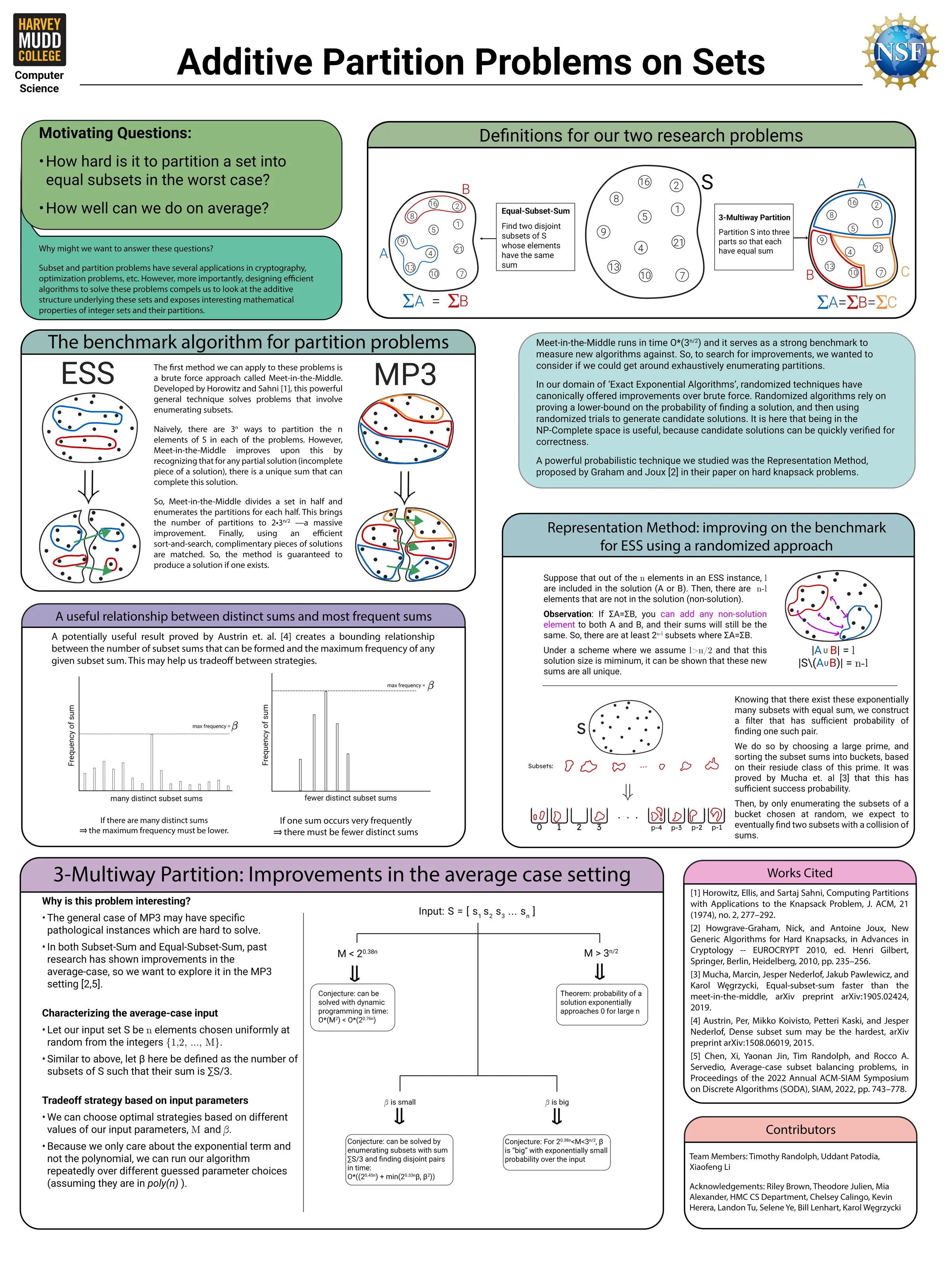 Beard Lab Poster